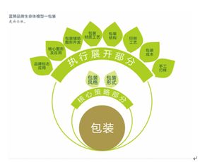 初級產品體系下的初級農產品 概念、特征與意義